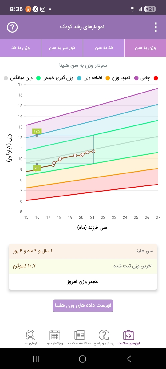 از شیر گرفتن کودک