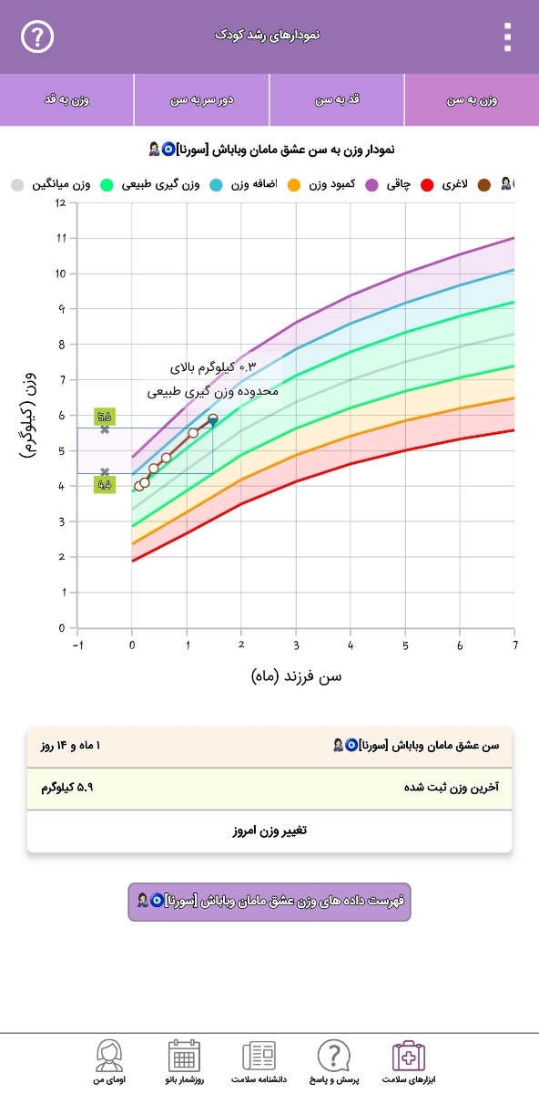 بالا اوردن شیر همراه با خلط زیاد
