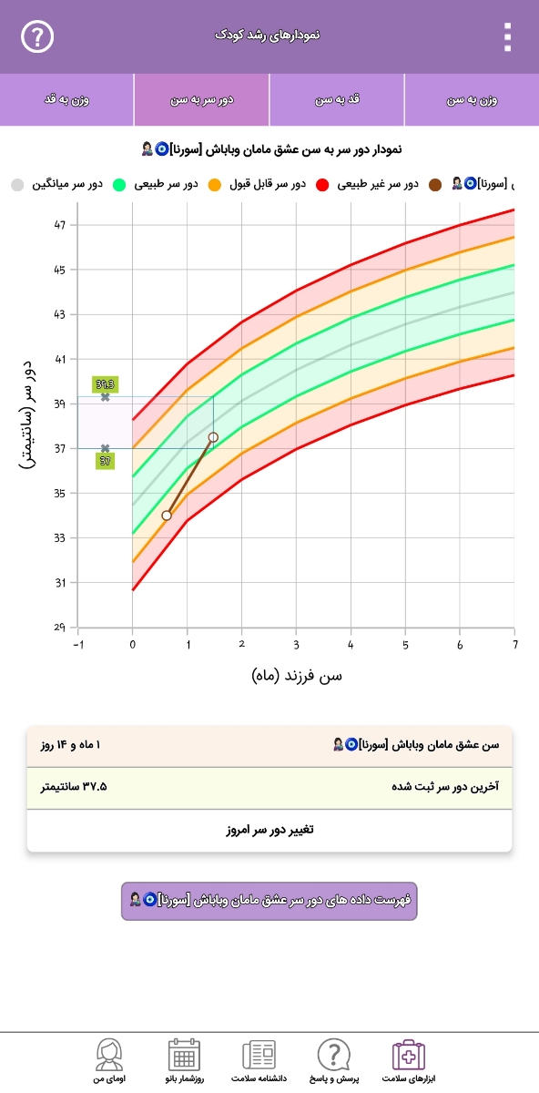 بالا اوردن شیر همراه با خلط زیاد
