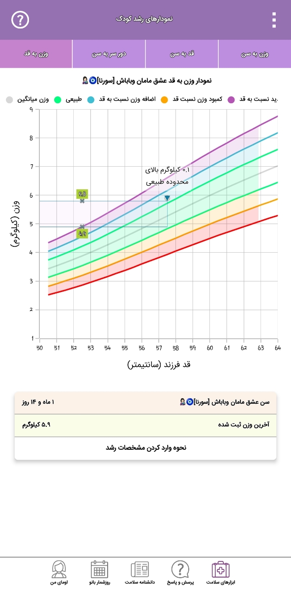 بالا اوردن شیر همراه با خلط زیاد