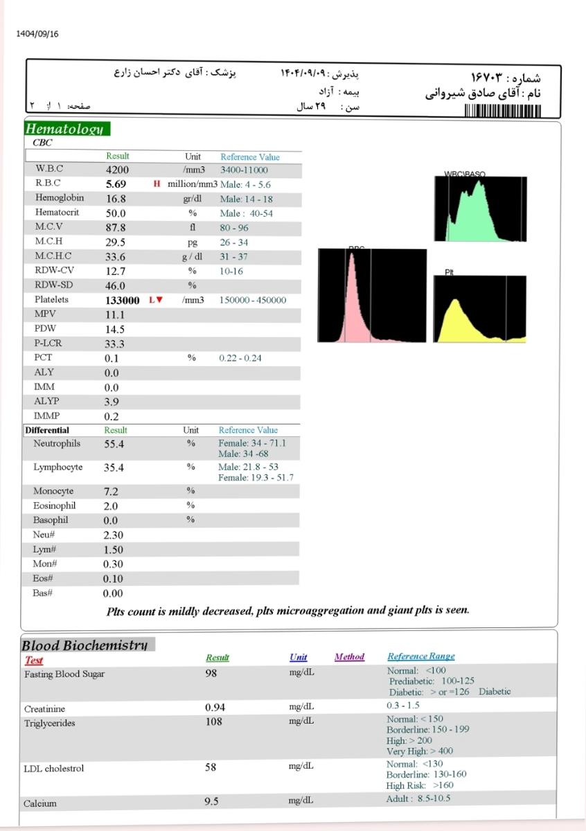 تورخدا خانوم دکتر تفسیر کنید آزمایش تورخدا خانوم دکتر تفسیر کنید آزمایش