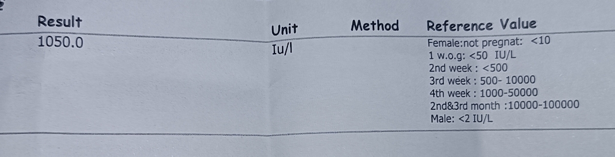 مثبت شدن ازمایش بتا مثبت شدن ازمایش بتا