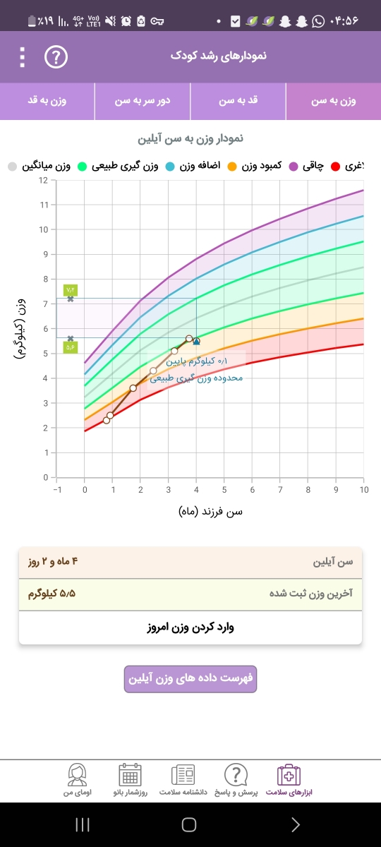 نگرفتن سینه مادر در اوخر چهار ماهگی نگرفتن سینه مادر در اوخر چهار ماهگی