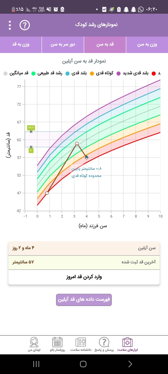 نگرفتن سینه مادر در اوخر چهار ماهگی نگرفتن سینه مادر در اوخر چهار ماهگی