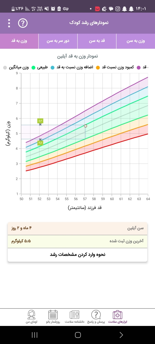 نگرفتن سینه مادر در اوخر چهار ماهگی نگرفتن سینه مادر در اوخر چهار ماهگی