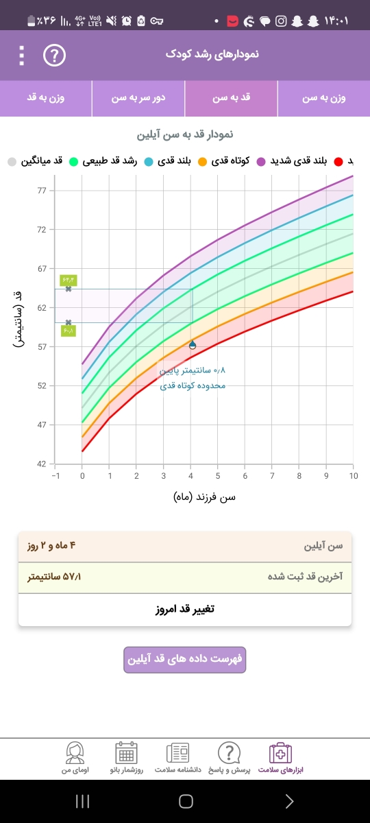 نگرفتن سینه مادر در اوخر چهار ماهگی نگرفتن سینه مادر در اوخر چهار ماهگی