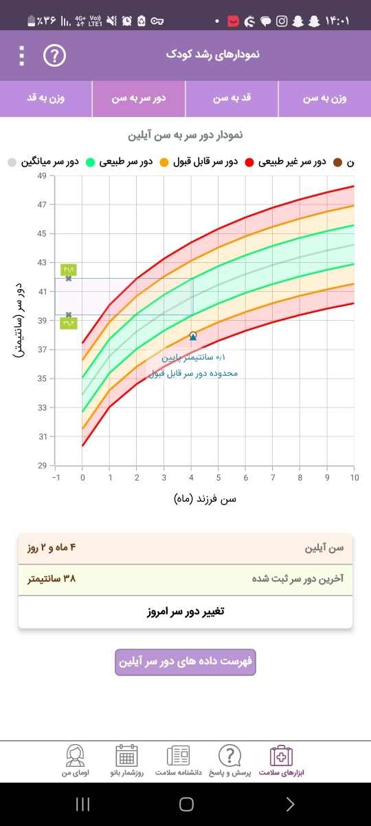 نگرفتن سینه مادر در اوخر چهار ماهگی نگرفتن سینه مادر در اوخر چهار ماهگی