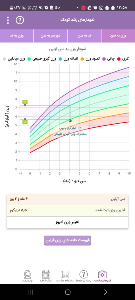 نگرفتن سینه مادر در اوخر چهار ماهگی نگرفتن سینه مادر در اوخر چهار ماهگی