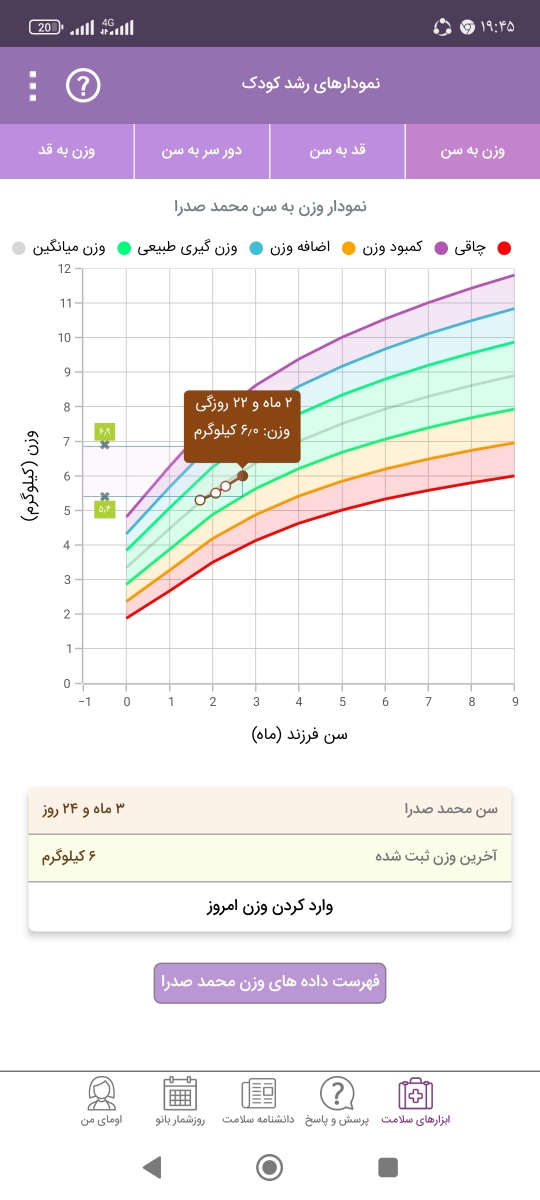 وزنگیری بچه....بچم خیلی وزن نگرفته وزنگیری بچه....بچم خیلی وزن نگرفته