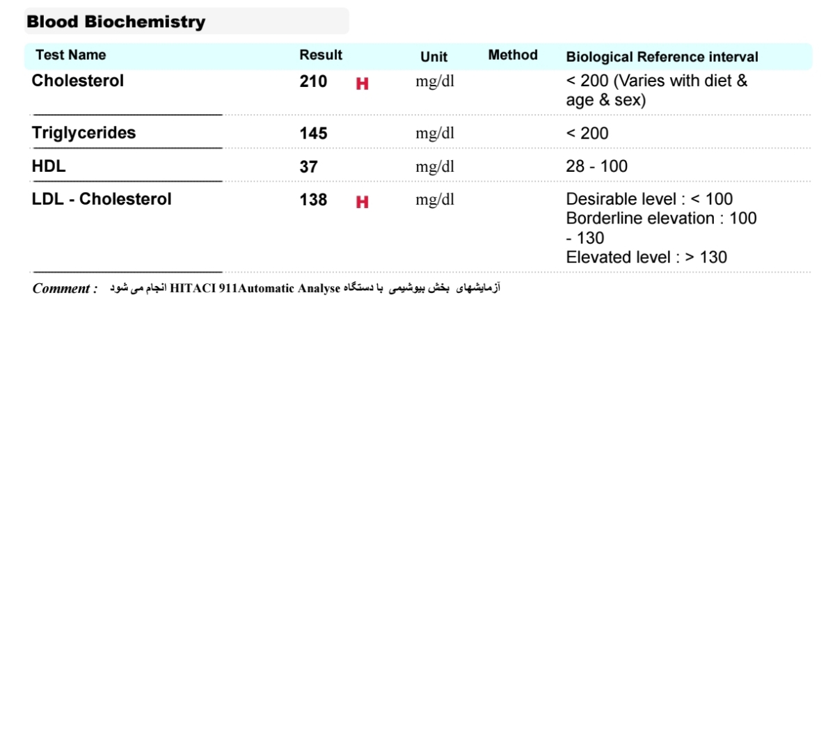 چند سوال درباره اوایل بارداری و آزمایش و سونو