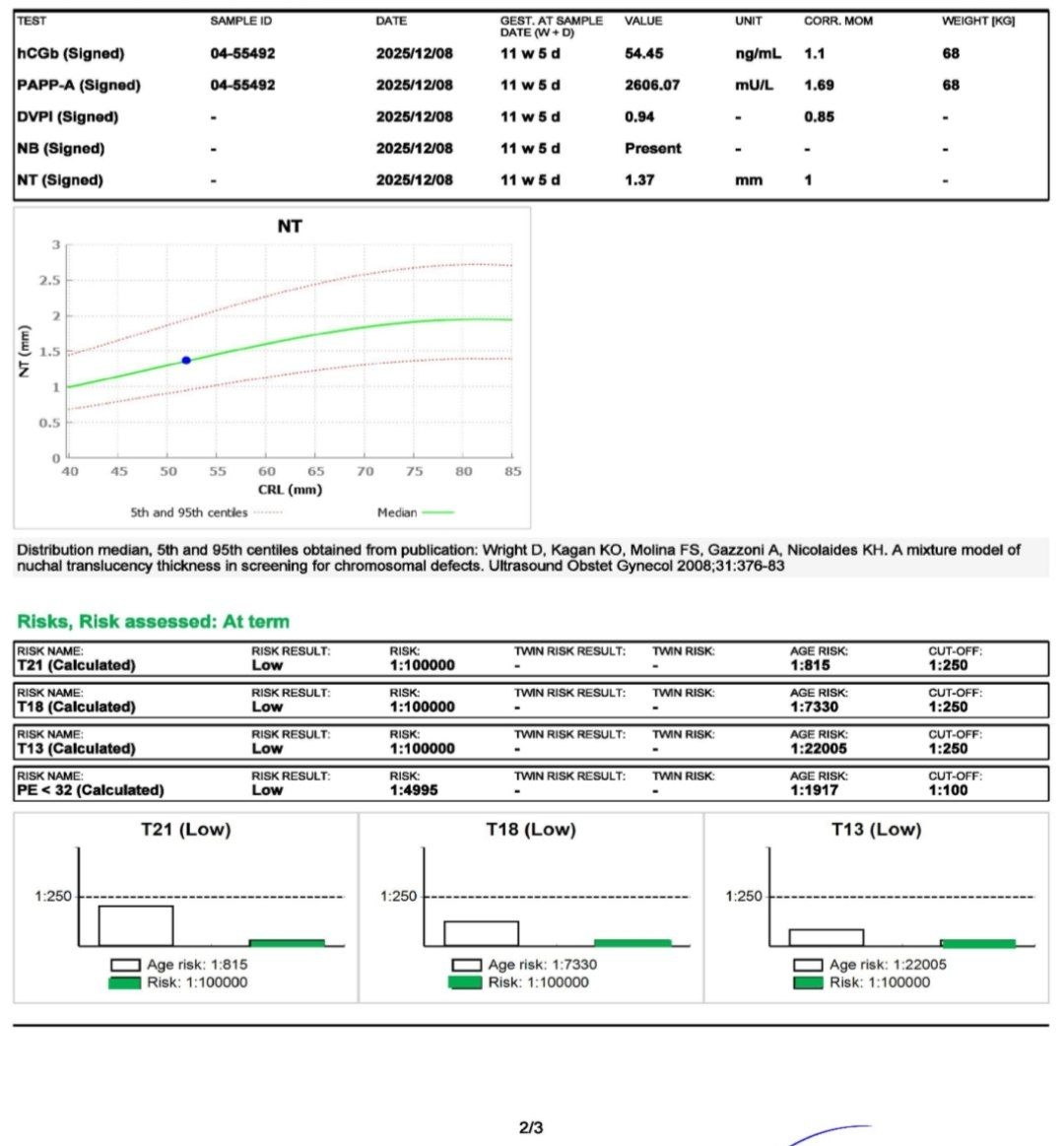 تفسیر ازمایش و سونو ان تی
