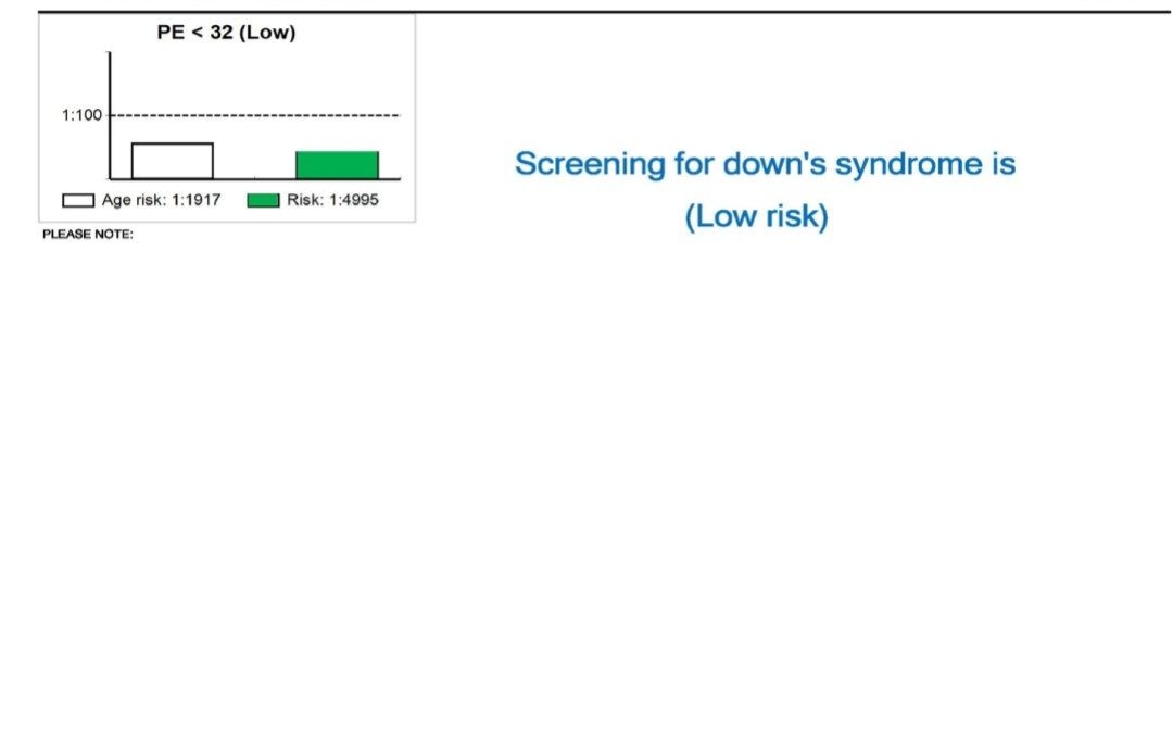 تفسیر ازمایش و سونو ان تی