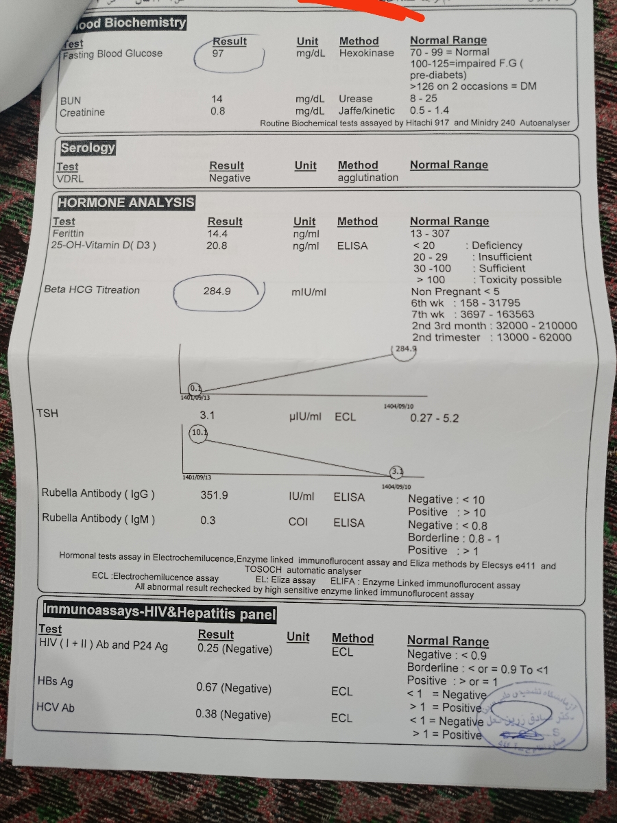 تفسیر آزمایشات اولیه بارداری