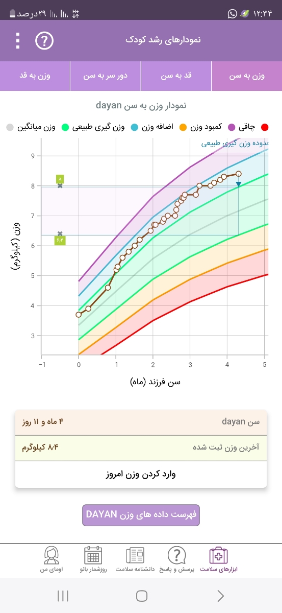 وزن گیری نوزاد وزن گیری نوزاد