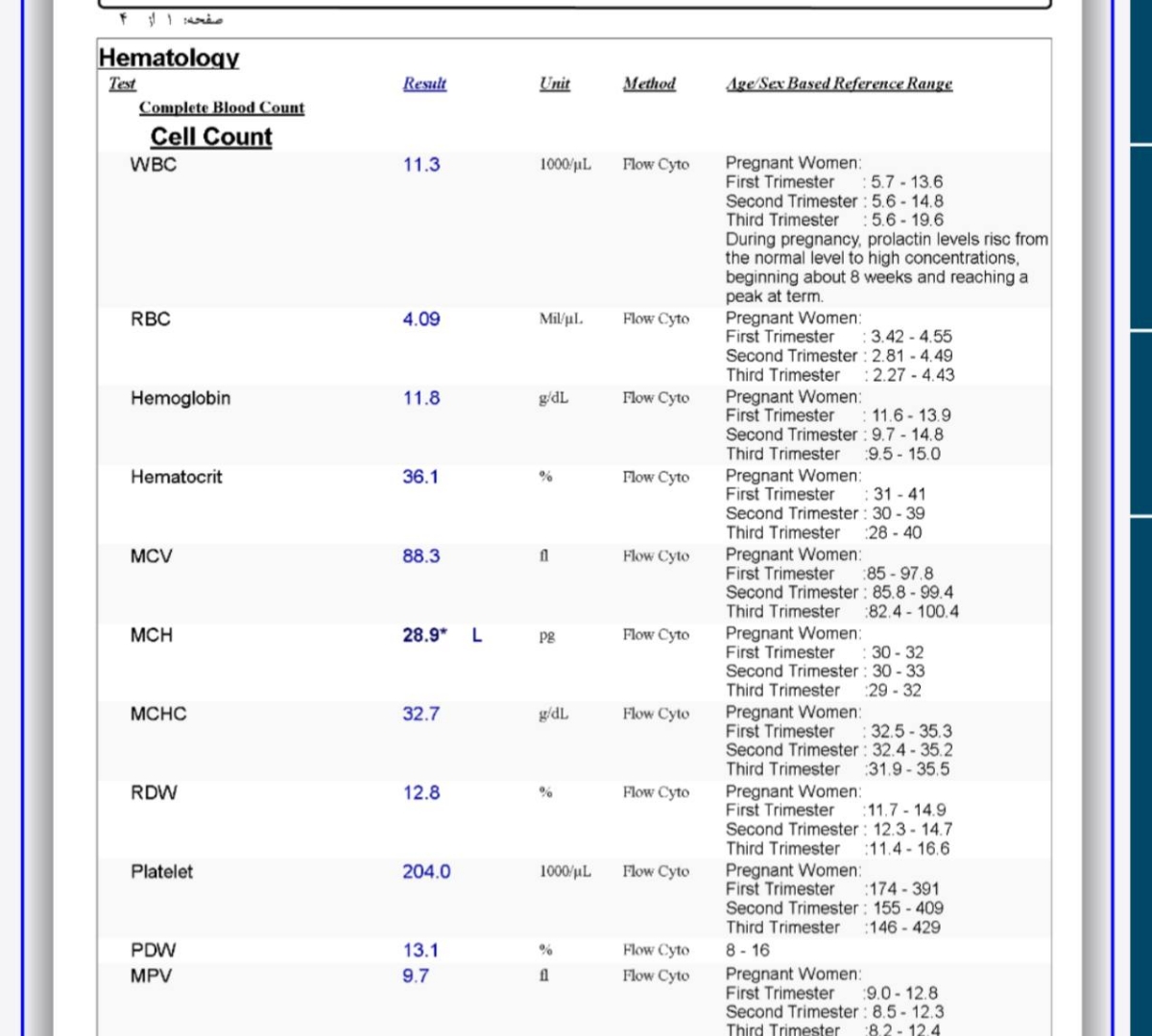ازمایشات گلوکز و تیرویید ازمایشات گلوکز و تیرویید