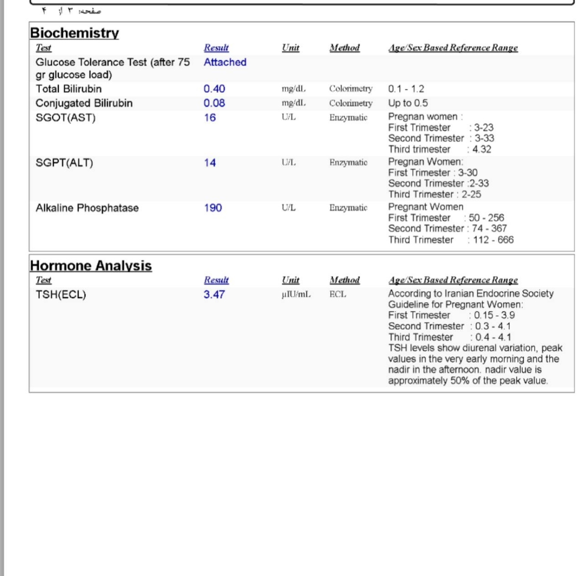 ازمایشات گلوکز و تیرویید ازمایشات گلوکز و تیرویید