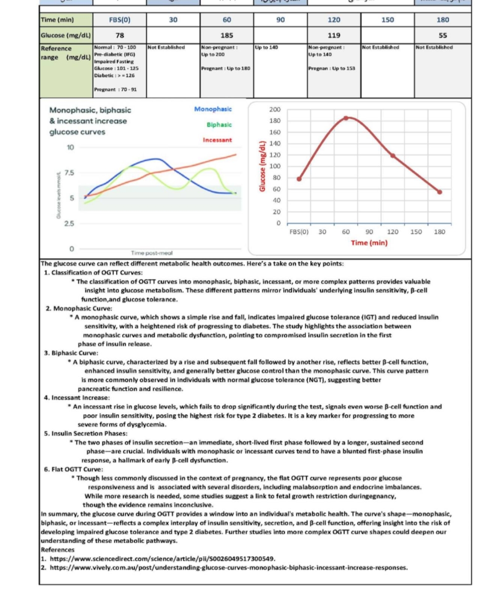 ازمایشات گلوکز و تیرویید ازمایشات گلوکز و تیرویید