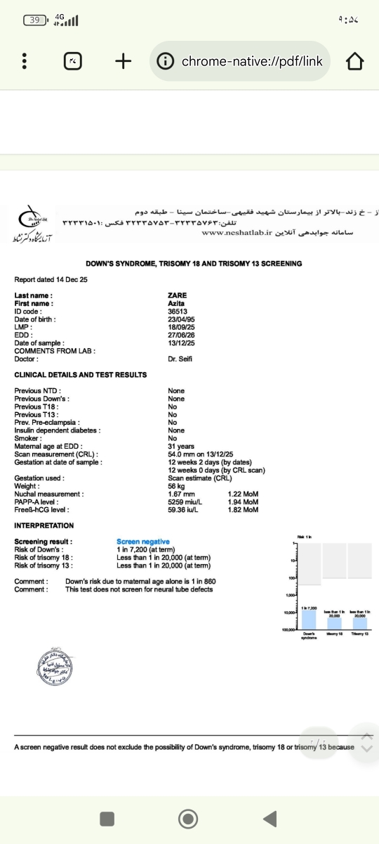 هفتع 12 دو روز ان تی رفتم BPDرو زده 18خطرناک نیست هفتع 12 دو روز ان تی رفتم BPDرو زده 18خطرناک نیست