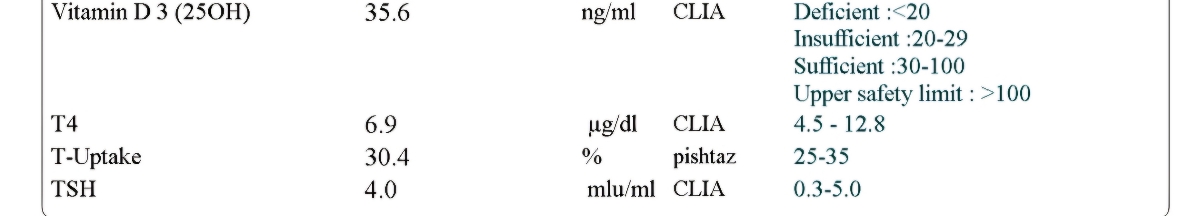 تفسیر ازمایش کم کاری تیرویید تفسیر ازمایش کم کاری تیرویید