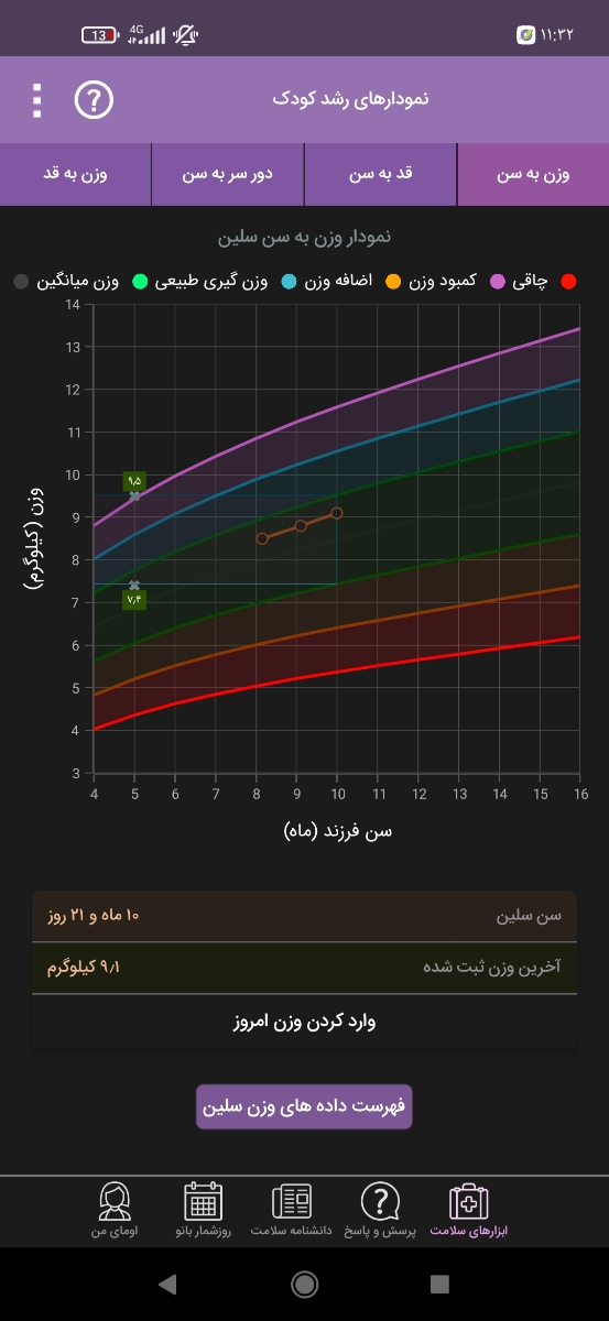 مولتی ویتامین کیندر برای نوزاد یازده ماهه