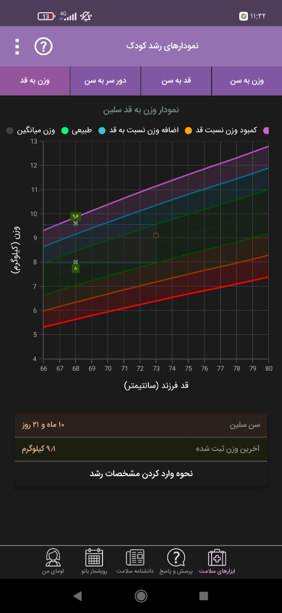 مولتی ویتامین کیندر برای نوزاد یازده ماهه