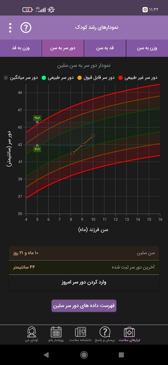 مولتی ویتامین کیندر برای نوزاد یازده ماهه