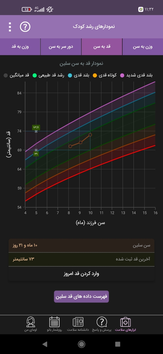 مولتی ویتامین کیندر برای نوزاد یازده ماهه