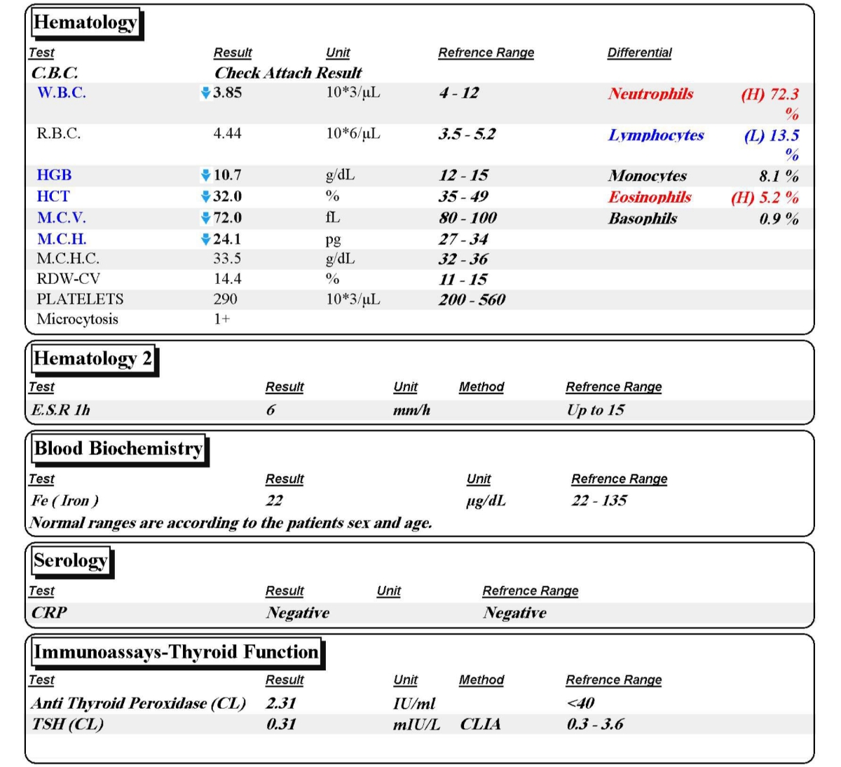 جواب آزمایش دخترم که ۲ سال و سه ماهشه