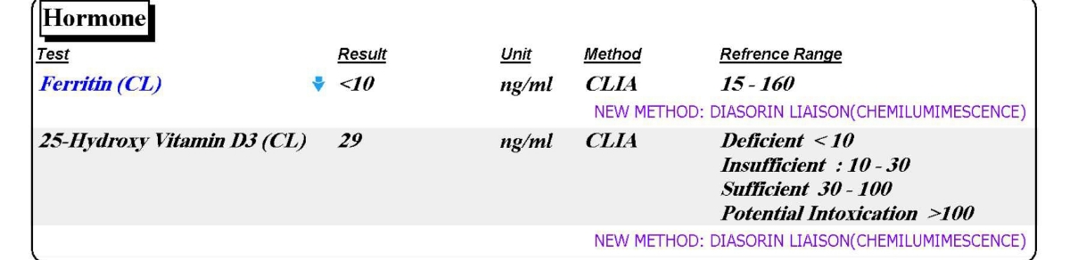 جواب آزمایش دخترم که ۲ سال و سه ماهشه
