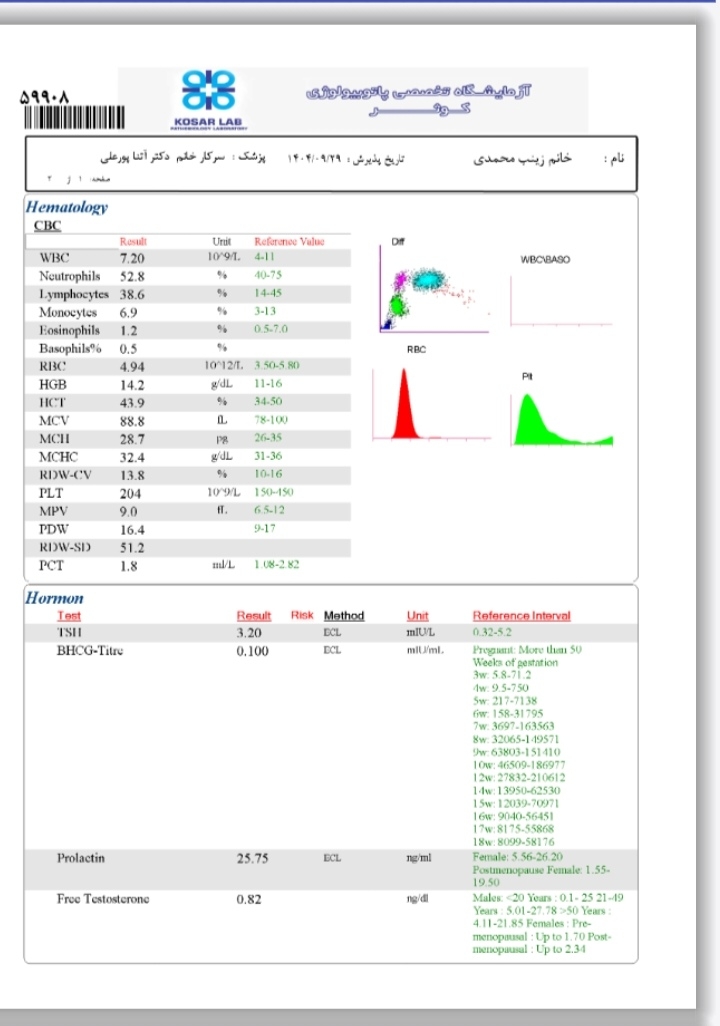 دکتر جان اینم جواب ازمایش خون که دکتر برام نوشته بود،تا فردا که برم مطب میشه تفسیر کنید