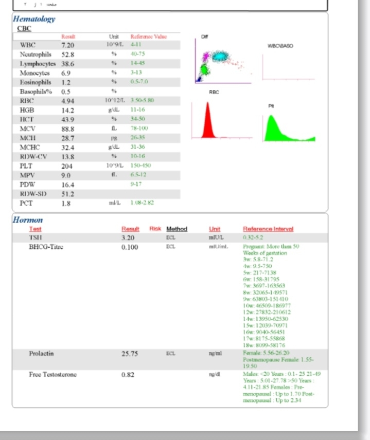 سلام دوستان هرکسی بلده این ازمایش تفسیر کنه
