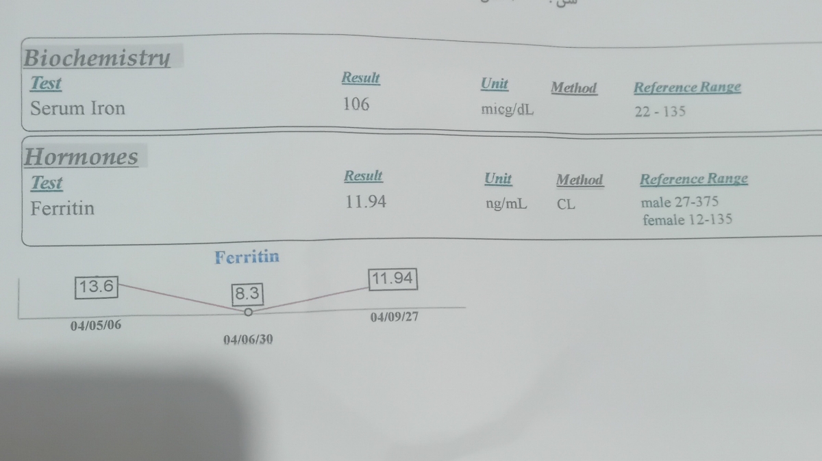 دکترجان آزمایش دخترمو ببینید🌷🌷