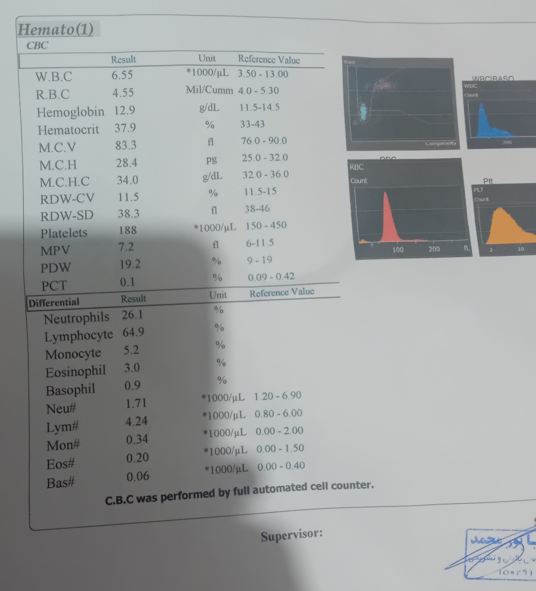 دکترجان آزمایش دخترمو ببینید🌷🌷