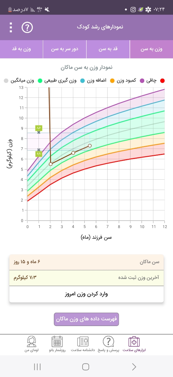 غذا نخوردن پسرم غذا نخوردن پسرم