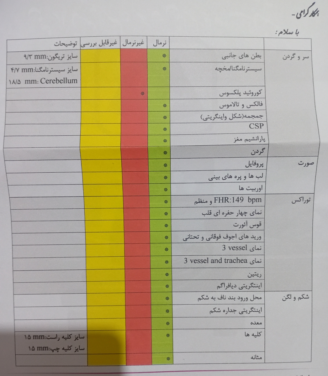 تفسیر سونو گرافی آنومالی