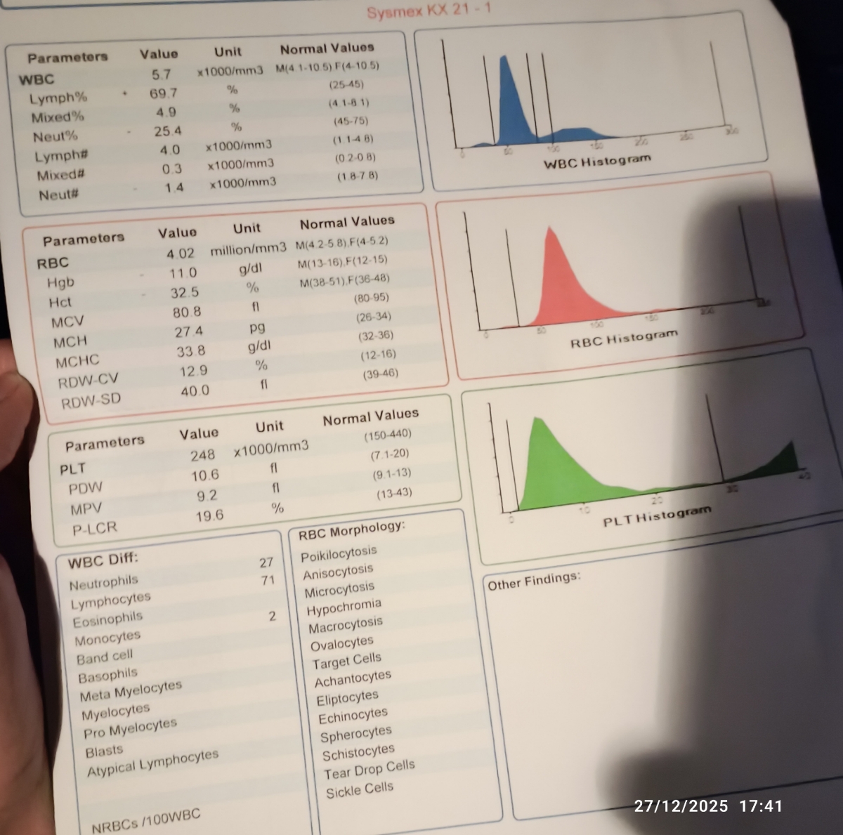 سیاه شدن کودک۱۸ ماهه +آزمایش چکاپ