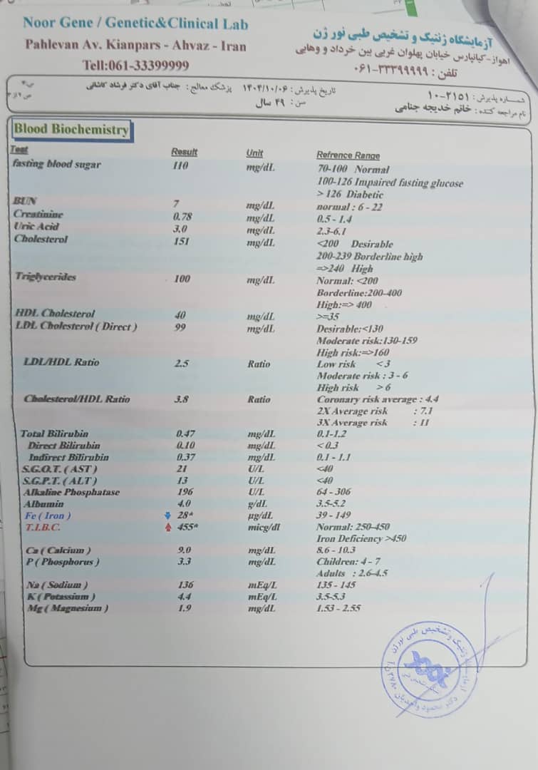 اورژانسی اورژانسی تفسیر آزمایش