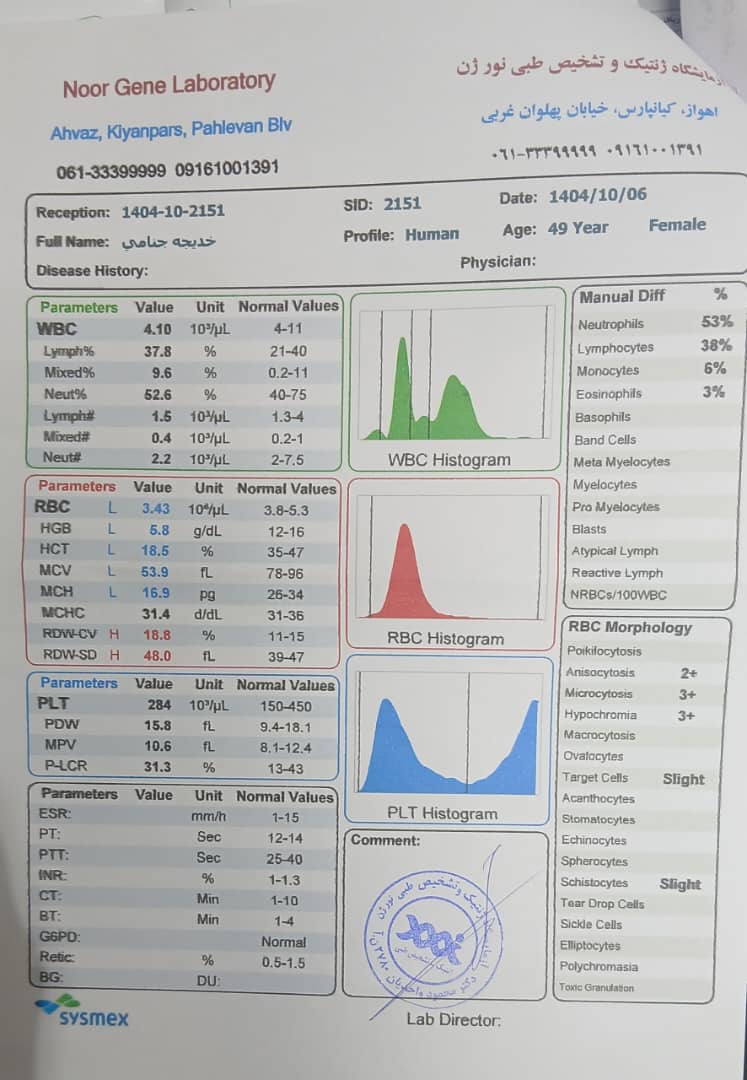 اورژانسی اورژانسی تفسیر آزمایش