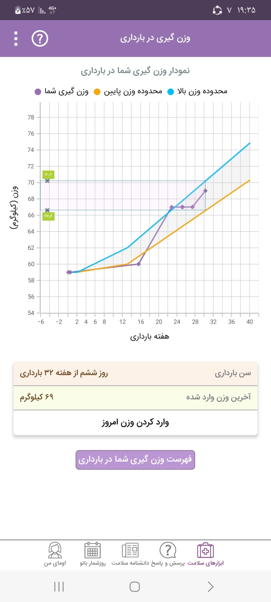 دفع پروتئین بارداری