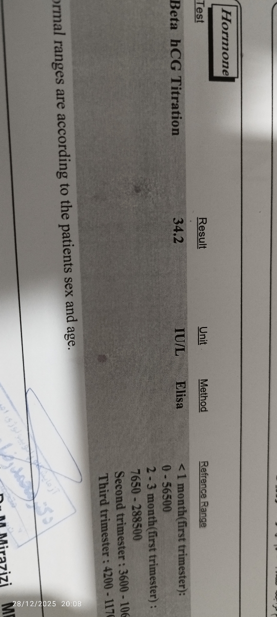 آزمایش تیتر بتا دادم