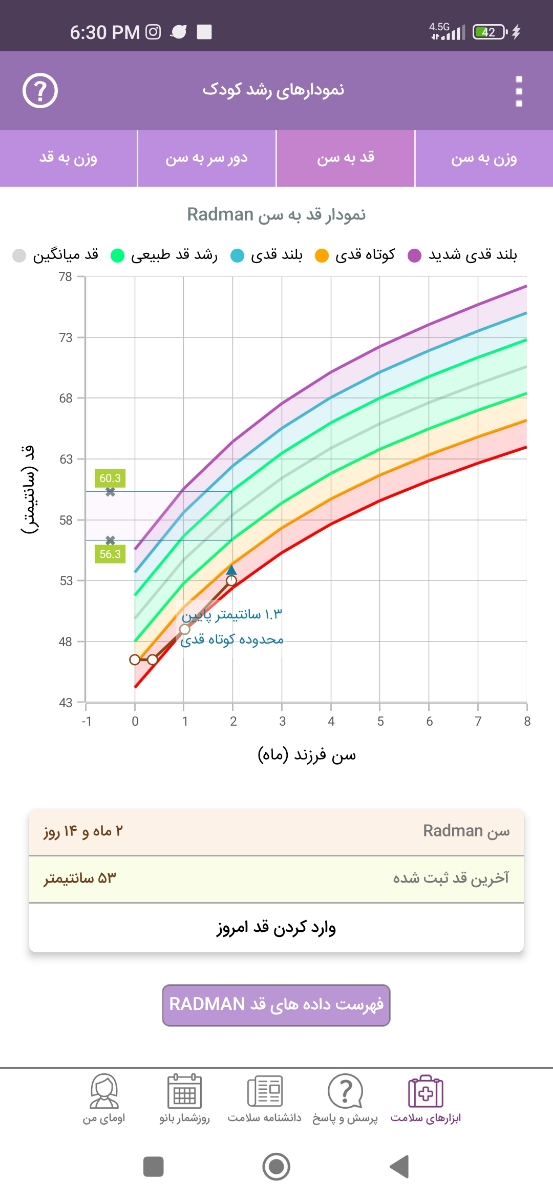 وزن گیری نوزاد با تعویض شیر خشک
