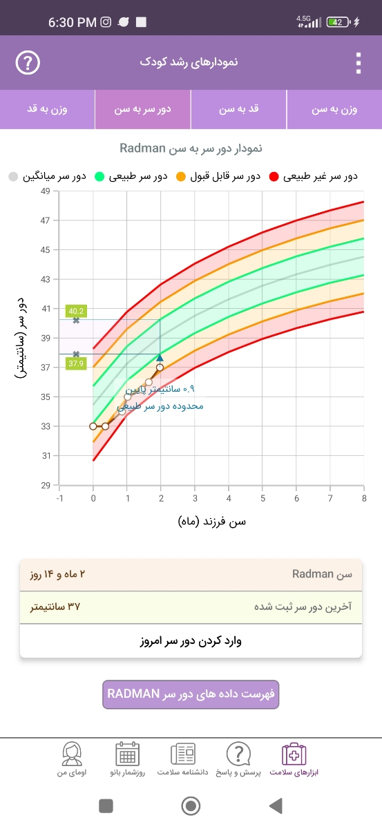 وزن گیری نوزاد با تعویض شیر خشک