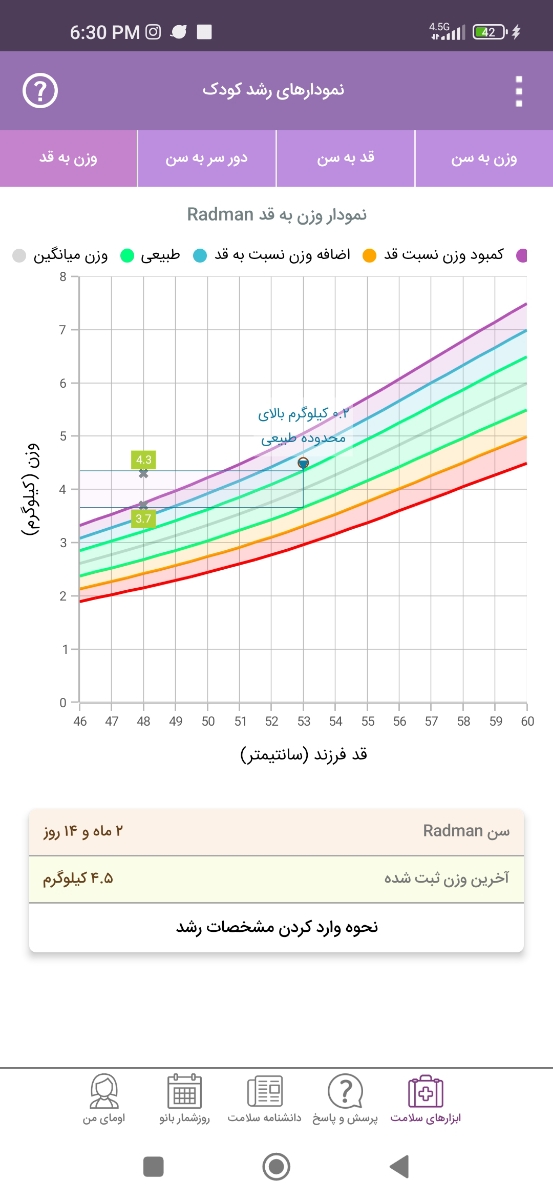 وزن گیری نوزاد با تعویض شیر خشک
