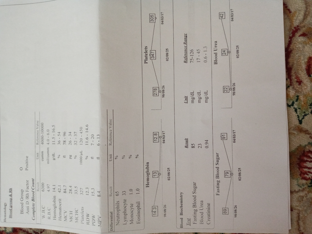 عکس رگه خونی فرستادم