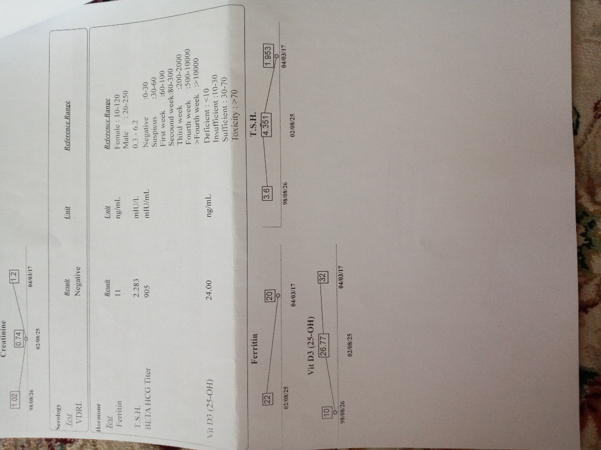 عکس رگه خونی فرستادم