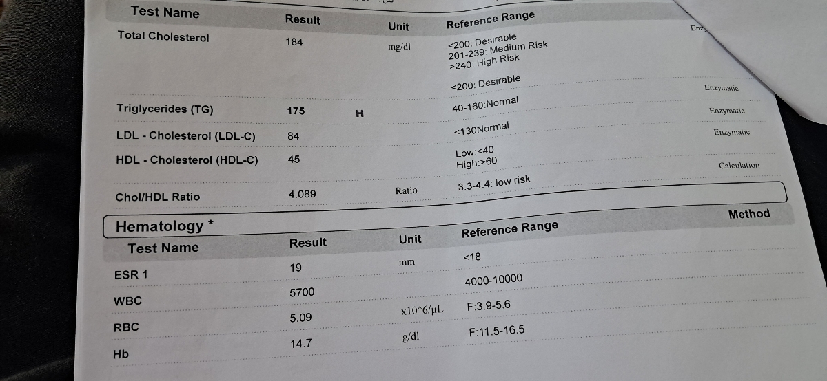 مولتی ویامین برای خانم ۵۲ ساله مولتی ویامین برای خانم ۵۲ ساله