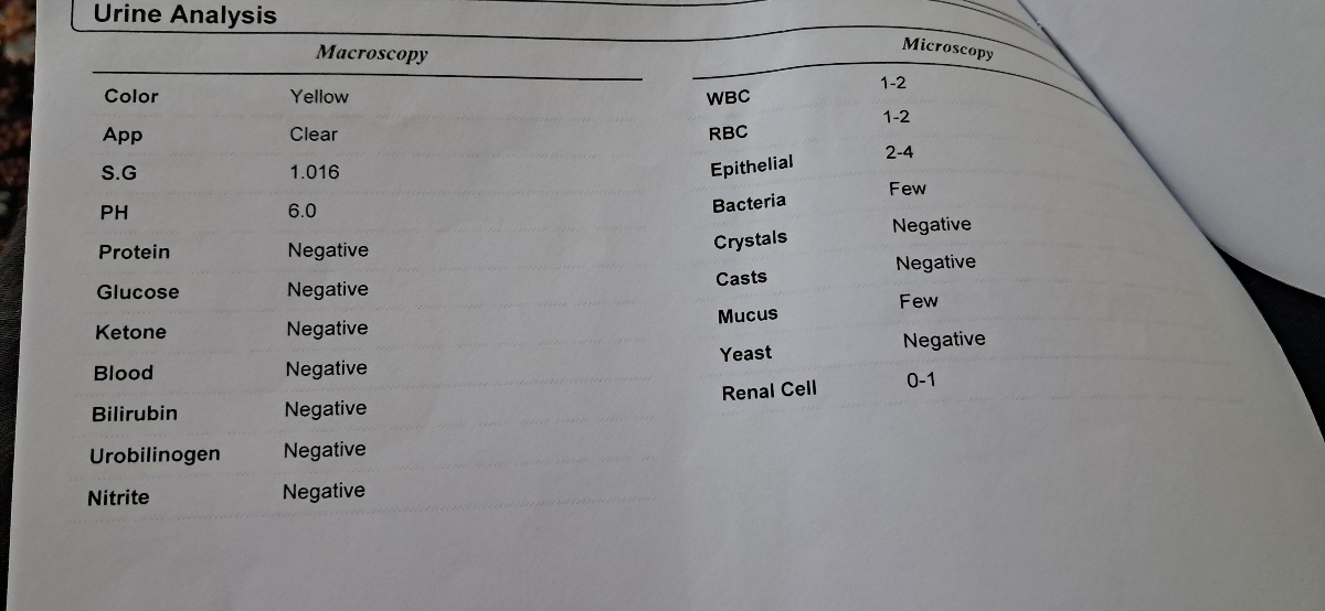 مولتی ویامین برای خانم ۵۲ ساله مولتی ویامین برای خانم ۵۲ ساله