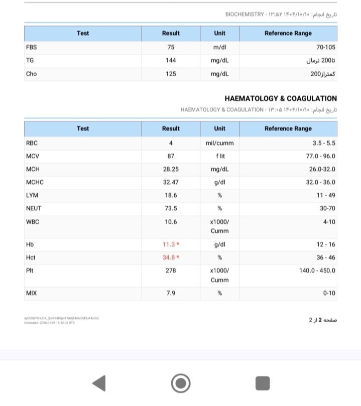 سلام دکتر جان تفسیر ازمایش
