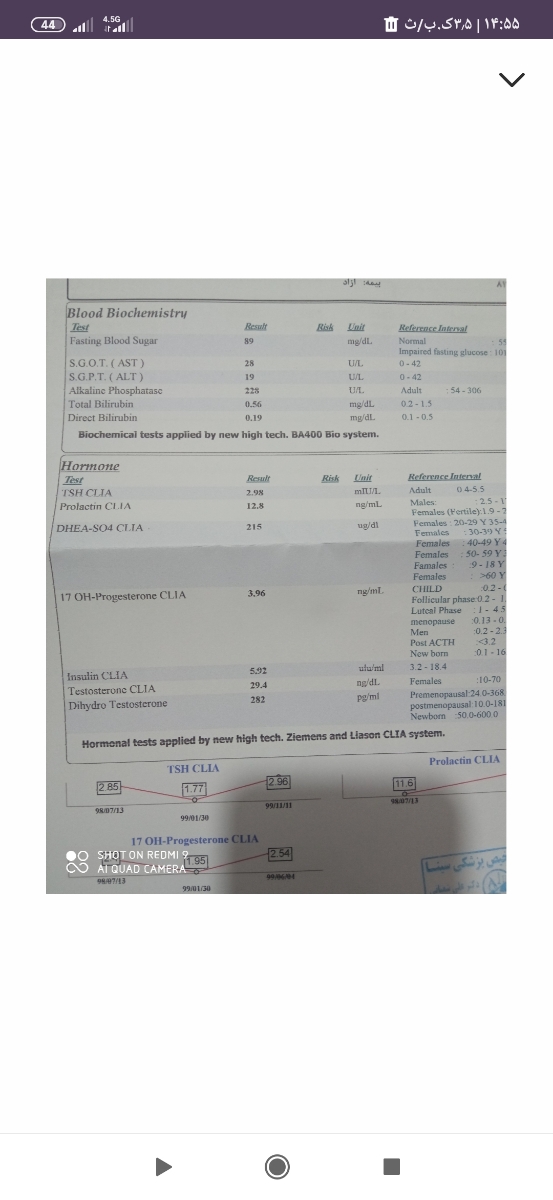 خشکی واژن و ازبین رفتن میل جنسی از دوران بارداری و بعدش