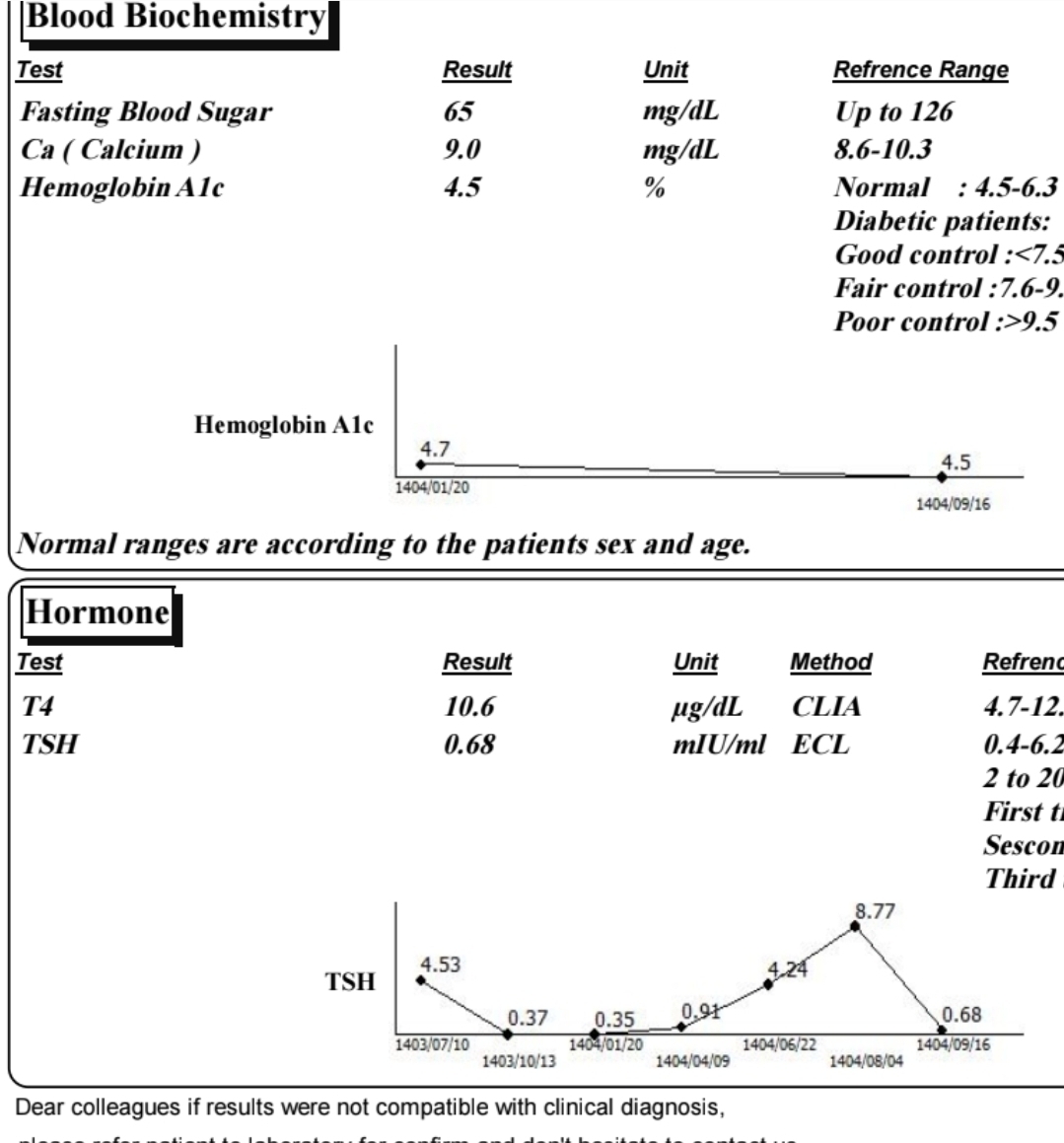 این ازمایش قند و هموگلوبین a1c  ماه پیشمه